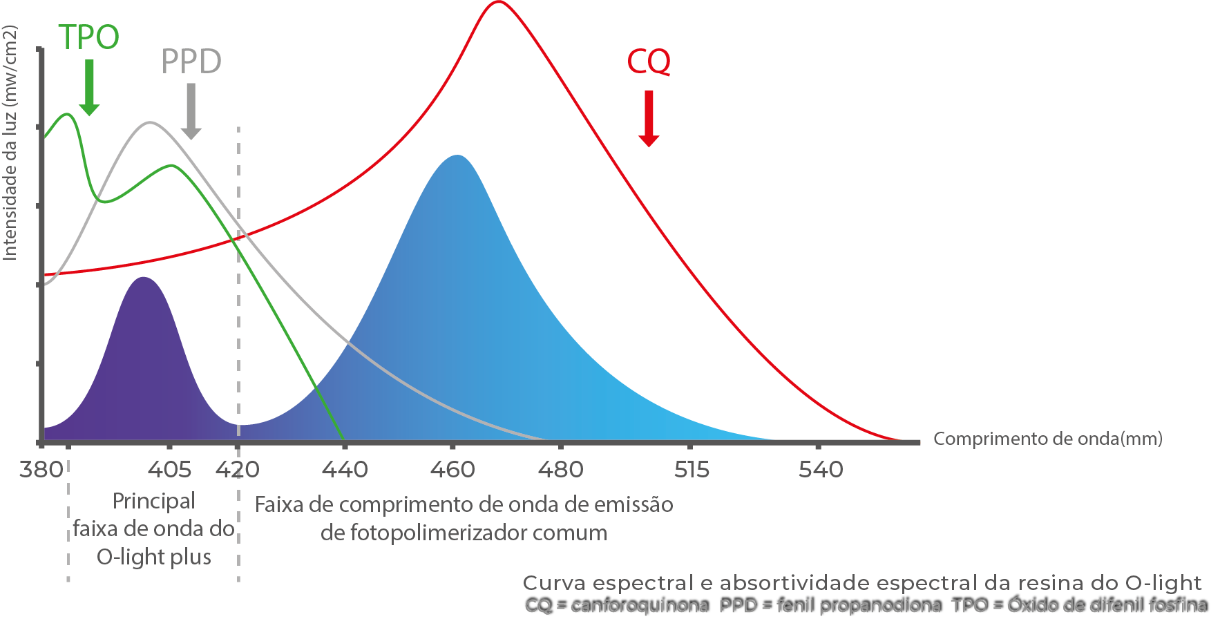 grafico-o-light-resinas-Cinza
